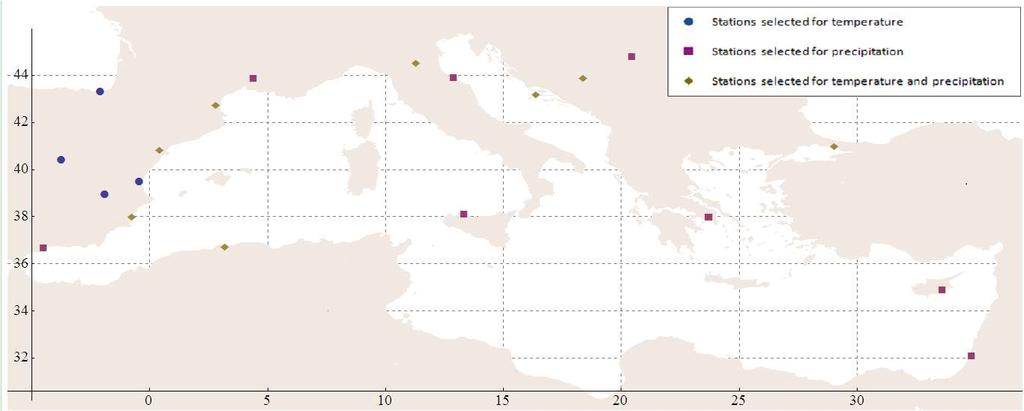 ταθμοί σημειακής σύγκρισης Κριτήρια επιλογής σταθμών Χρονοσειρές μήκους τουλάχιστον 70 ετών με όσο το δυνατόν λιγότερες ελλιπείς τιμές Δεδομένα χωρίς περαιτέρω επεξεργασία Καλή γεωγραφική κατανομή