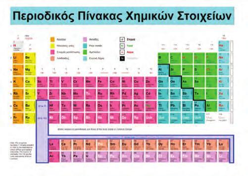 126 ΕΡΕΥΝΗΤΙΚΗ ΕΡΓΑΣΙΑ τις διαφορές τους (ανάκληση γνώσης). Παράλληλα θα εντοπίσουν τα μέταλλα στον περιοδικό πίνακα του βιβλίου τους.