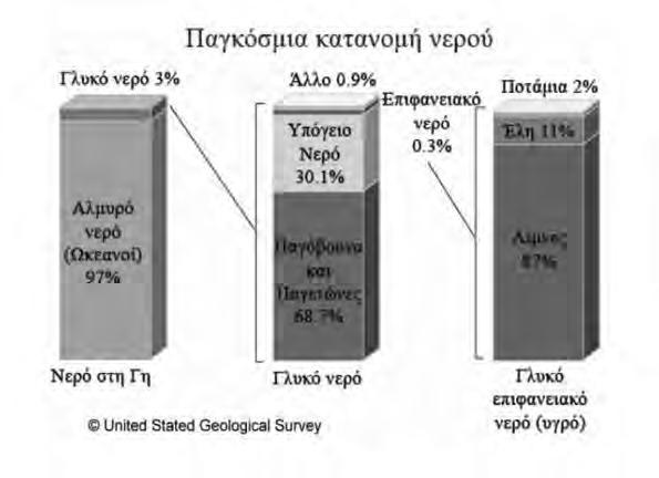 156 ΕΡΕΥΝΗΤΙΚΗ ΕΡΓΑΣΙΑ παιδιών με Mantou, βυτιοφόρο που μεταφέρει νερό ή απόβλητα κ.ά., τα οποία και τα αξιοποιούμε εποικοδομητικά. Ακολουθεί ο χωρισμός των μαθητών σε τέσσερις ομάδες.