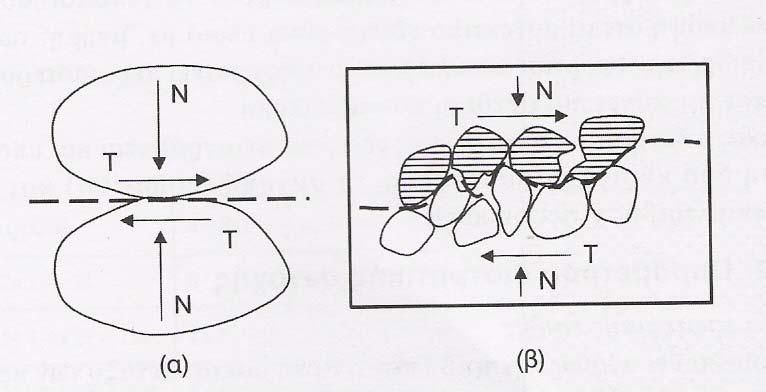 Κεφάλαιο 3: Παράγοντες που επηρεάζουν το σχεδιασµό ενός χωµάτινου φράγµατος (κυρίως µετά από τη θραύση τους λόγω υψηλών ορθών τάσεων) (Σαµπατακάκης και Κούκης, 2002).