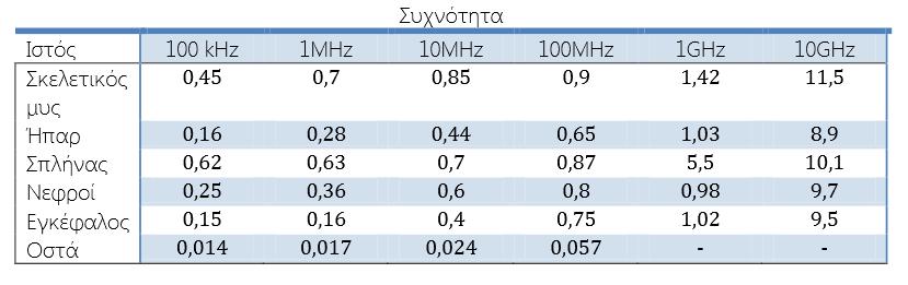 χώρου.