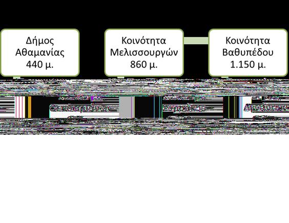 στα Θεοδώριανα (Πηγή: