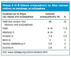 λr= Υπολογισμός του λόγου σχετικού κινδύνου Συχνότητα εμφάνισης του νοσήματος στους συγγενείς ενός προσβεβλημένου ατόμου Συχνότητα