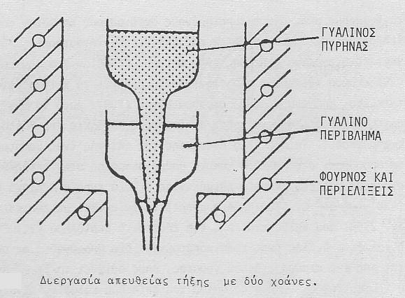 Μέθοδος με