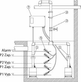 Napätie [V], 50 Hz Príkon motora P1 Menovitý prúd In [A] Dĺžka kábla Plavák UNILIFT KP 150 M1 1x220-230 V 0,30 1,3 10-011H1300 255,00 DC UNILIFT KP 150-A1 1x220-230 V 0,30 1,3 3 * X 011H1600 253,00