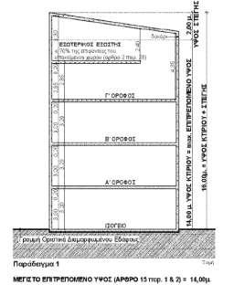 Ε =< 10% Δόμησης μένει εκτός ΣΔ Ύψος Στέγης: > 2,00 μ. από το ανώτατο επιτρεπόμενο ύψος της περιοχής Ύψος κτηρίου (Αρ.