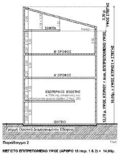 και συνολικό εμβαδόν έως και το μισό του χώρου της υποκείμενης κάτοψης. Δεν αποτελεί ανεξάρτητη ιδιοκτησία, δηλαδή δεν προσεγγίζεται από εξωτερική κλίμακα.