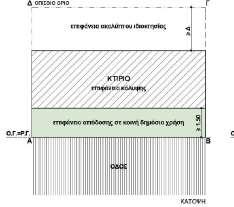 Κίνητρα για την περιβαλλοντική αναβάθμιση σε πυκνοδομημένες περιοχές (αρ.10) Εφαρμογή: Ν. Αττικής, ορισμένοι Δ. του Ν. Θεσσαλονίκης (Πληθυσμός > 25.000 / 1991), Δ.