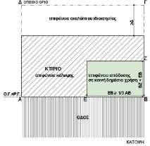 Κίνητρα για την περιβαλλοντική αναβάθμιση σε πυκνοδομημένες περιοχές Σε περίπτωση που η παραχωρούμενη επιφάνεια δεν επαρκεί για να αποδοθεί σε όλο το μήκος του προσώπου του οικοπέδου με ελάχιστο