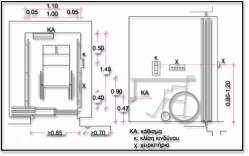 Εξυπηρέτηση ατόμων με αναπηρία ή εμποδιζόμενων ατόμων Η δυνατότητα αυτόνομης και ασφαλούς προσπέλασης όλων των κτιρίων εξασφαλίζεται με