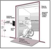 εσωτερικούς και εξωτερικούς χώρους των κτιρίων αυτών και αποτελούνται από στοιχεία κατάλληλων προδιαγραφών (ράμπες, αναβατόρια, ανελκυστήρες)
