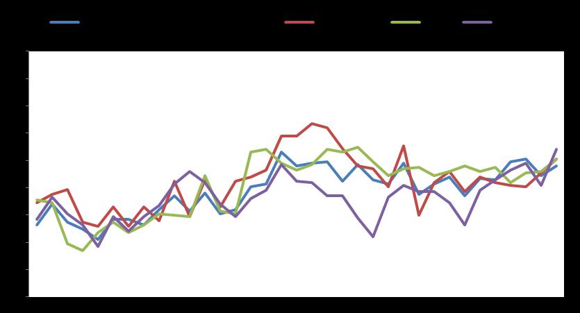 Market Snapshot Macro GDP YoY % Infl YoY % Unemployment Eurozone 1,3