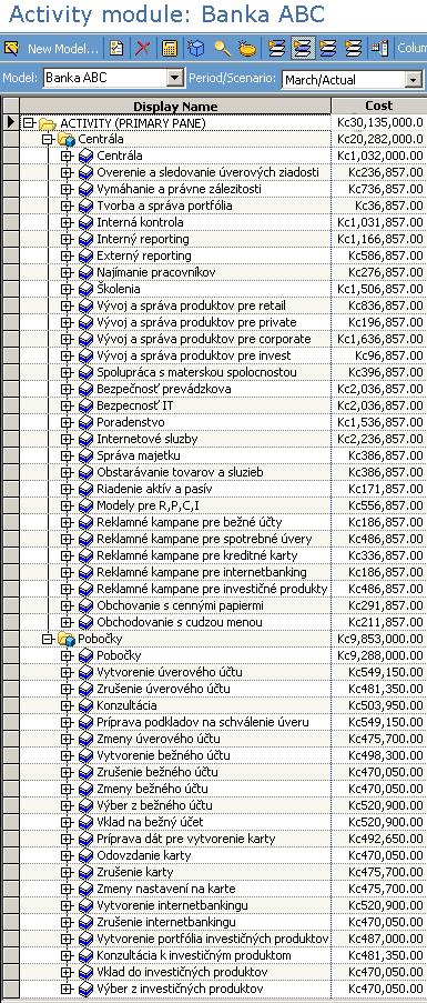 3. Vytváranie ABC systému 20 Akú hodnotu má aktivita pre produkt, službu, zákazníka alebo organizáciu?