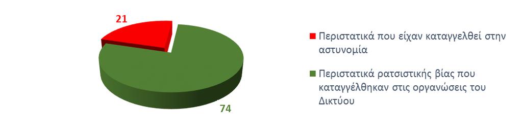 την αντιμετώπιση του ρατσιστικού εγκλήματος από τις αστυνομικές και δικαστικές αρχές, συμπεριλαμβανομένων των δράσεων του Υπουργείου Δικαιοσύνης, Διαφάνειας και Αν