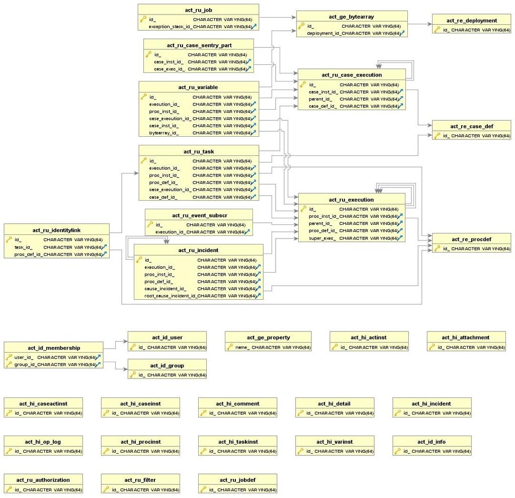 3.2 Η βάση δεδομένων «Postgres Database» Στην ενότητα 3.