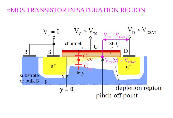 nmos Transistor in