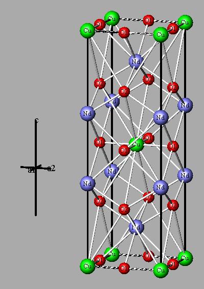 11) ΦΑΣΗ Nd 2 CuO 4 Εικόνα 86: Κρυσταλλική δομή της φάσης Nd 2 CuO 4 Η φάση αυτή