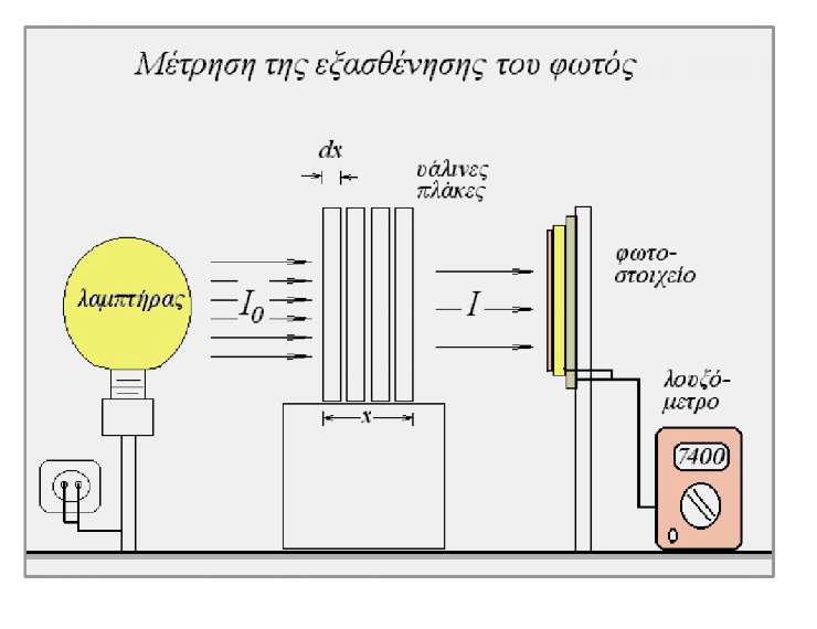 κρασίας με απώτερο και κύριο τελικά σκοπό την επιτυχία λευκότερου φωτός αφενός και αφετέρου υψηλότερο βαθμό απόδοσης. Άλλες σημαντικές αιτίες μείωσης ζωής των λαμπτήρων είναι οι εξής: 1.