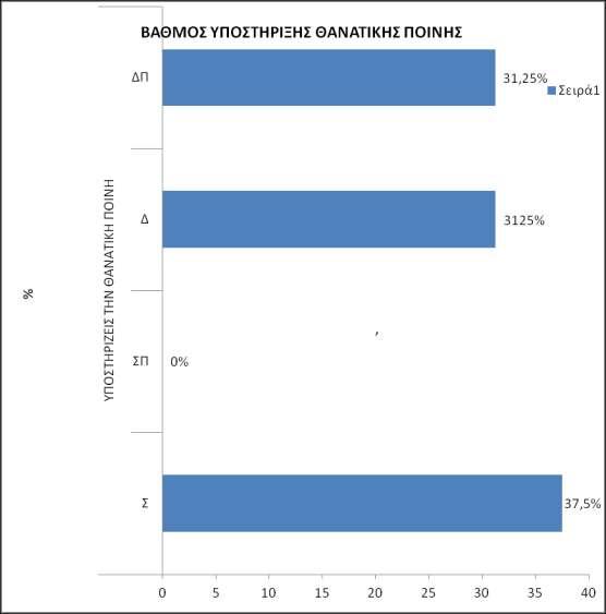 ΥΠΟΣΤΗΡΙΖΕΙΣ ΤΗΝ ΘΑΝΑΤΙΚΗ