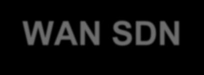 1 ο ΠΑΡΑΔΕΙΓΜΑ WAN SDN: B4 Google s OpenFLow WAN http://www.opennetsummit.org/archives/apr12/hoelzle-tue-openflow.pdf http://cseweb.ucsd.