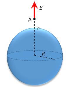 37 στον όγκο της, πεδίο σε απόσταση r > R Σφαιρικό κέλυφος ακτίνας R, φορτίο Q στον όγκο της, πεδίο σε απόσταση r kq { r 2 r > R 0 r < R Σωλήνας ακτίνας R, μήκους L φορτίο Q στην επιφάνεια, πεδίο σε