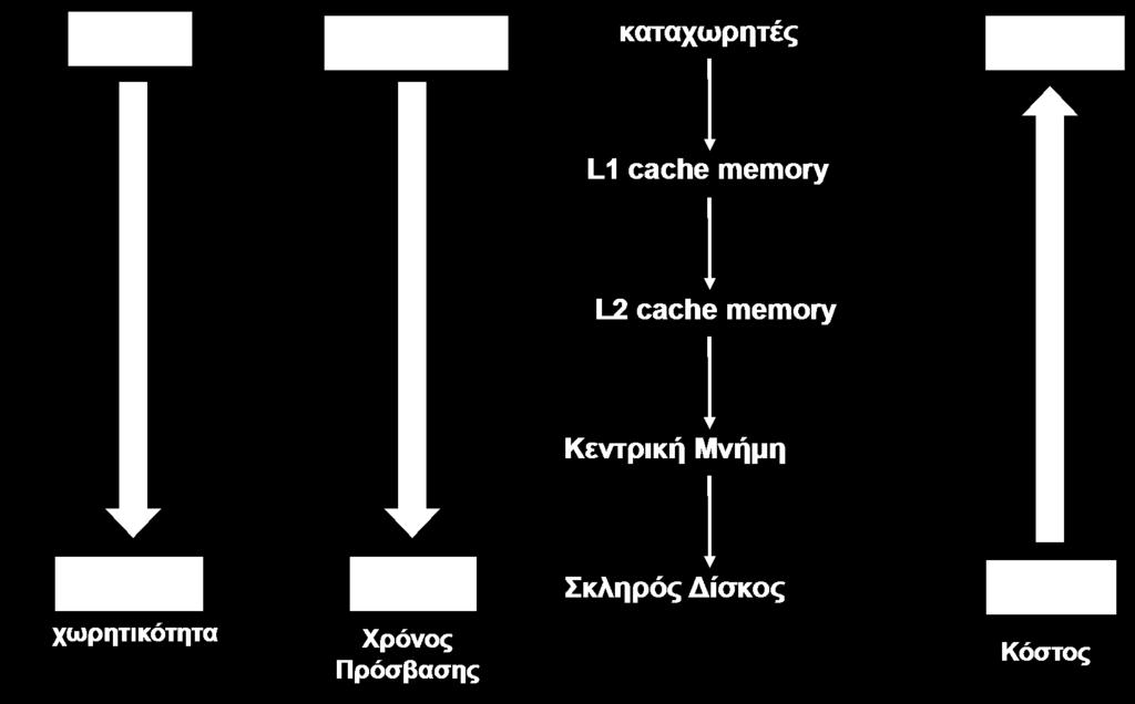 Ιδιότητες της