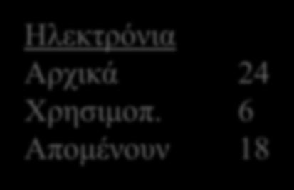 Π.χ. N 3 3.