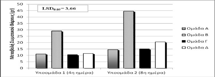 στην υποομάδα Γ 1 (Bioglue) και ήταν 10,5gr.