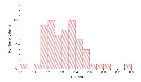 Collateral Flow in CTO Modified from