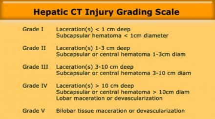 Grade VI