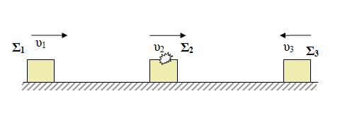 Να υπολογίσετε: α. τις ταχύτητες και των σωμάτων και αμέσως μετά την κρούση. β. την απόσταση που διανύει το σώμα μέχρι να σταματήσει. γ.