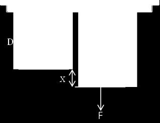 Ομοίως αν ασκηθεί η δύναμη F θα παρατηρηθεί ίδια παραμόρφωση x και για τα δύο ελατήρια.