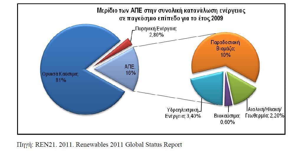 Μέσος ετήσιος