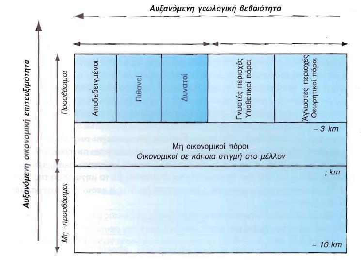 Κατηγορίες