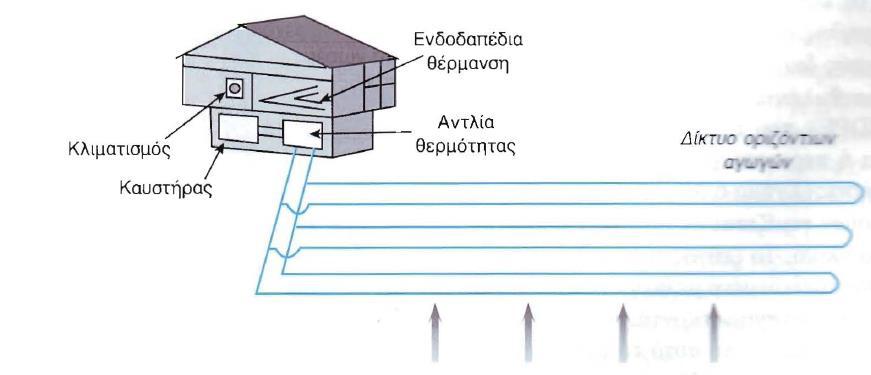 ΓΑΘ με οριζόντιο κύκλωμα