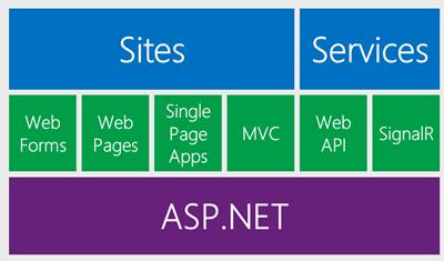11. ASP.NET Η εφαρμογή μας έχει αναπτυχθεί με την βοήθεια της ASP.NET. Asp.