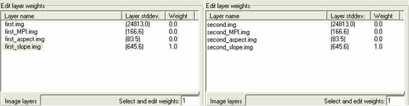 διαφοροποιούνται τόσο τα βάρη µε τα οποία συµµετέχουν τα τρία από τα τέσσερα θεµατικά επίπεδα (layers) που εισήχθησαν (slope gradient, slope aspect και ΜΡΙ) όσο και οι παράµετροι της κατάτµησης