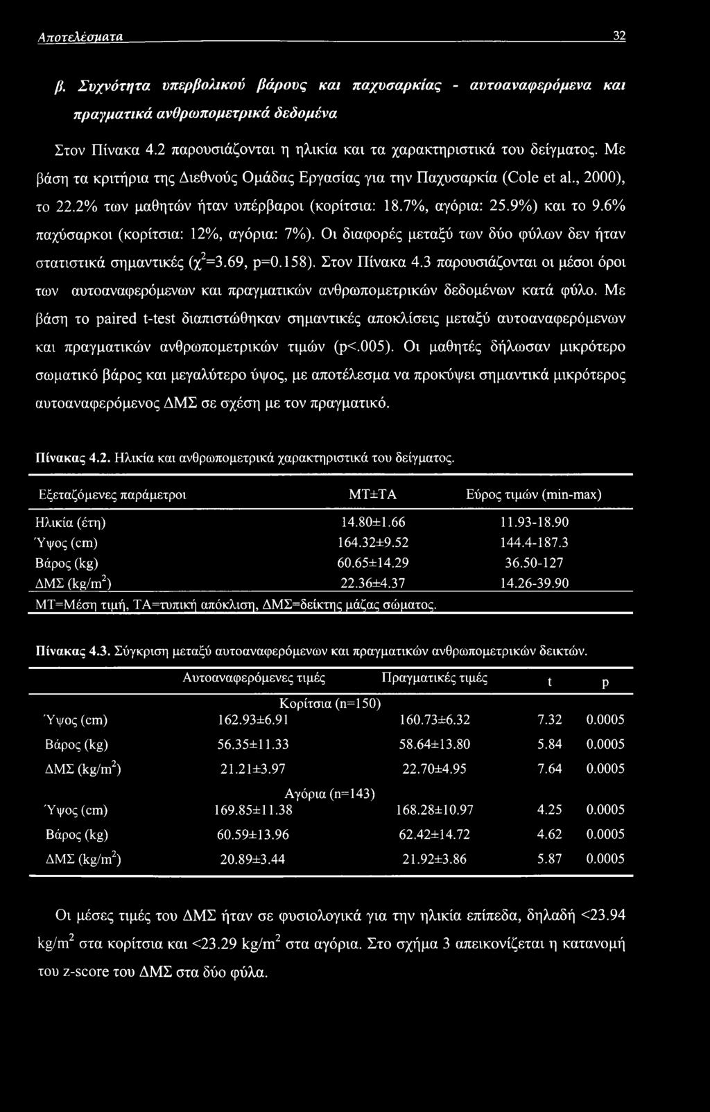 6% παχύσαρκοι (κορίτσια: 12%, αγόρια: 7%). Οι διαφορές μεταξύ των δύο φύλων δεν ήταν στατιστικά σημαντικές (χ2=3.69, ρ=0.158). Στον Πίνακα 4.