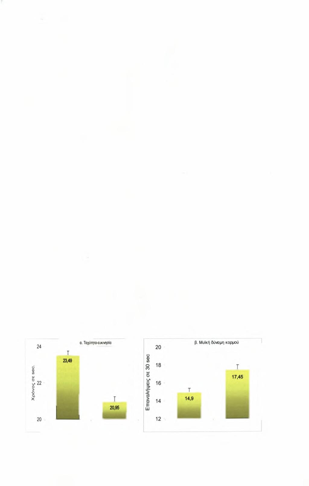 Αποτελέσιιατα 38 9.45, ρ<.0005, η2=.07).