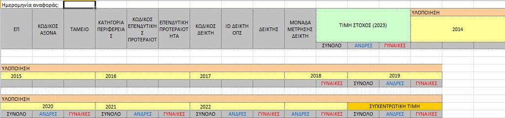 Εκροών ΕΤΗΣΙΑ ΕΚΘΕΣΗ ΠΙΝΑΚΕΣ ΔΕΙΚΤΩΝ ΑΠΟ