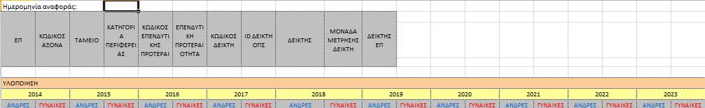 Δείκτες Αποτελέσματος (Πλην