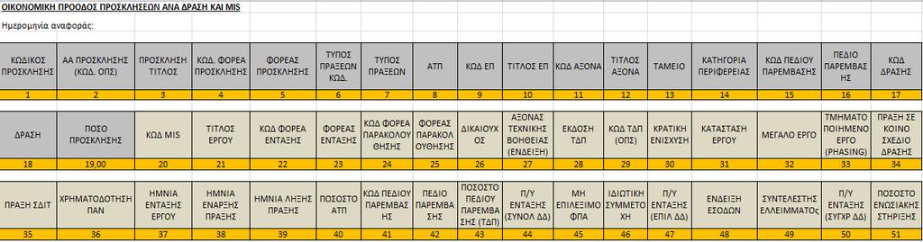 Η γραμμογράφηση των τριων