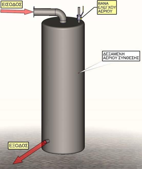 Δεξαμενή αερίου σύνθεσης (βιοαέριο- syngas). Το τελικά παραγόμενο βιοαέριο ή syngas μεταφέρεται στην δεξαμενή αποθήκευσης.