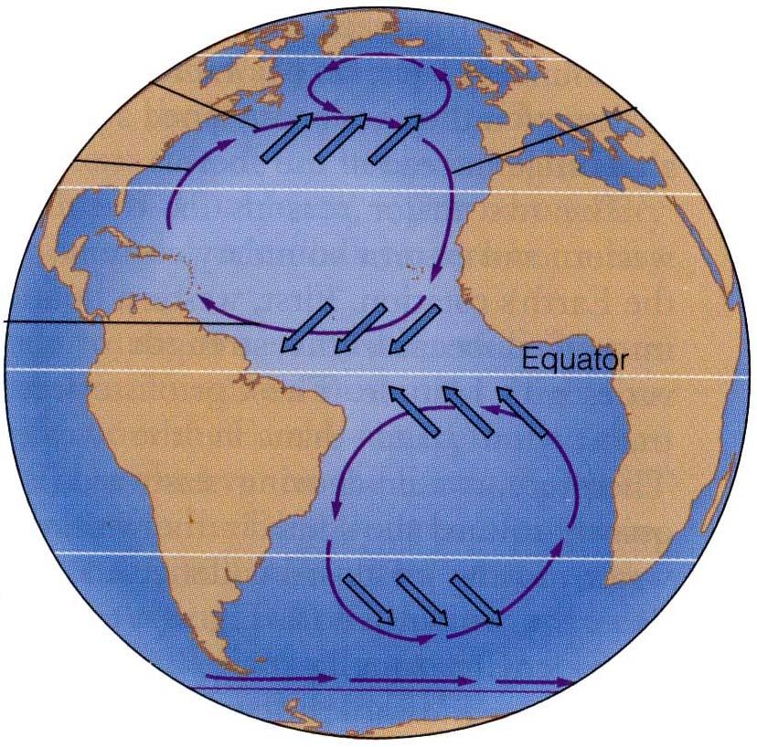 Open Ocean Currents With