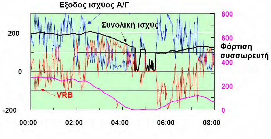 Στοιχεία παραγωγής