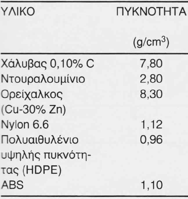 ΦΥΣΙΚΕΣ ΙΔΙΟΤΗΤΕΣ ΠΟΛΥΜΕΡΩΝ (1) Οι ιδιότητες του πολυμερούς εξαρτώνται από: τη φύση του μονομερούς, τις συνθήκες παραγωγής του, το μήκος της μοριακής αλυσίδας και το μοριακό βάρος του πολυμερούς.