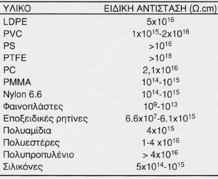 ΦΥΣΙΚΕΣ ΙΔΙΟΤΗΤΕΣ ΠΟΛΥΜΕΡΩΝ (3) Ηλεκτρικές ιδιότητες Λόγω των ομοιοπολικών δεσμών, στα πολυμερή δεν υπάρχουν φορείς ηλεκτρικού φορτίου, δηλαδή ελεύθερα ηλεκτρόνια και ιόντα.