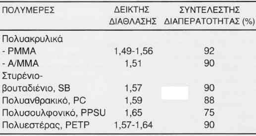 ΦΥΣΙΚΕΣ ΙΔΙΟΤΗΤΕΣ ΠΟΛΥΜΕΡΩΝ (4) Οπτικές ιδιότητες Σε πάχος της τάξης των μερικών δεκάτων του mm, τα πολυμερή υψηλής καθαρότητας είναι άχρωμα και ο συντελεστής διαπερατότητας του φωτός παραμένει