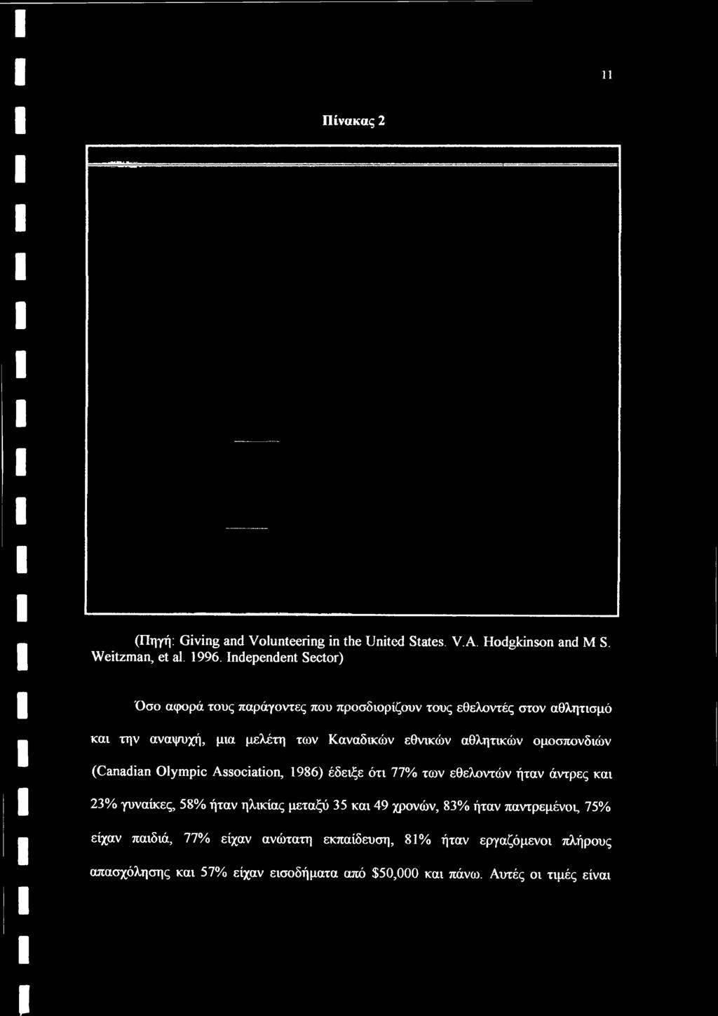 αθλητικών ομοσπονδιών (Canadian Olympic Association, 1986) έδειξε ότι 77% των εθελοντών ήταν άντρες και 23% γυναίκες, 58% ήταν ηλικίας μεταξύ 35 και