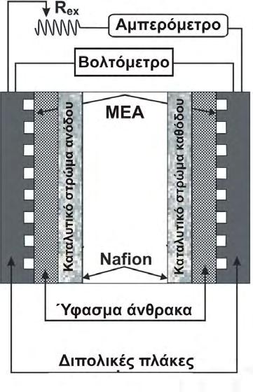 ΚΕΦΑΛΑΙΟ 3 ΠΕΙΡΑΜΑΤΙΚΟ ΜΕΡΟΣ (Metex ME-21 multimeter). Οι καµπύλες τάσεως-εντάσεως ελήφθησαν µεταβάλλοντας το εξωτερικό ηλεκτρικό φορτίο από 0.01 Ω έως 100kΩ.